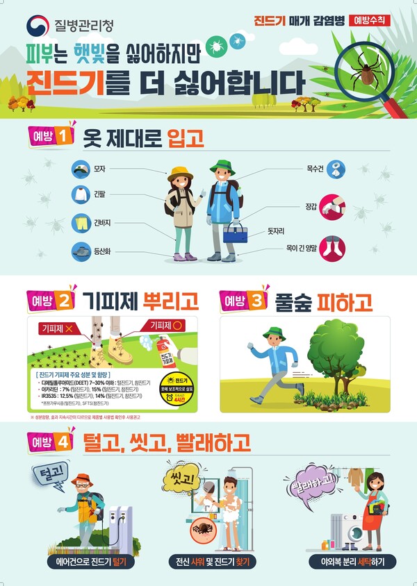 ▲ 진드기 예방수칙 안내물.