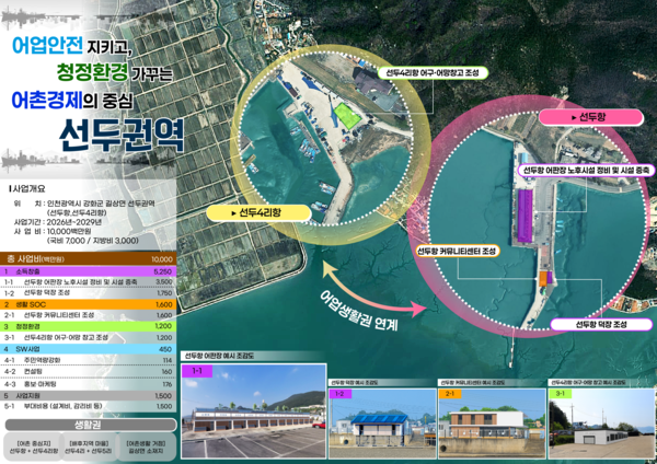 ▲ 선두권역 해수부 공모사업 선정 사업 계획도.