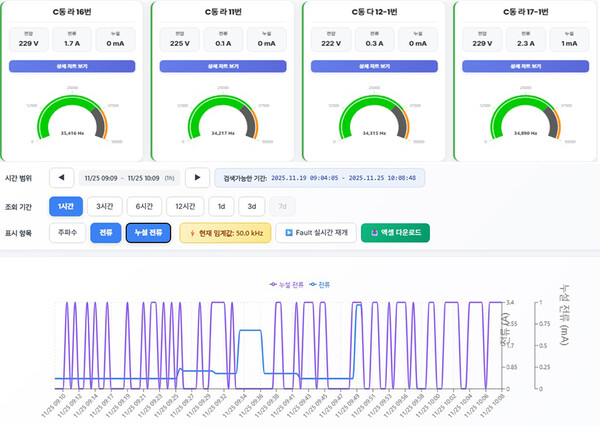 ▲ 스마트 아크차단기 원격모니터링 화면.
