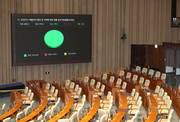 ▲ 서울 여의도 국회에서 열린 제429회 국회(정기회) 제9차 본회의에서 온실가스 배출권의 할당 및 거래에 관한 법률 일부개정법률안이 국민의힘 의원 불참 속 가결되고 있다. /뉴시스