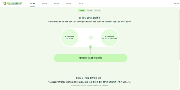 ▲ 플랫폼 시스템 화면.