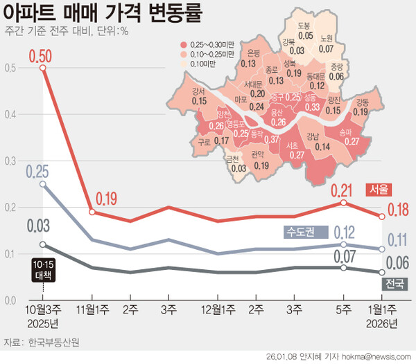 ▲ 아파트 매매가격 변동률. /뉴시스
