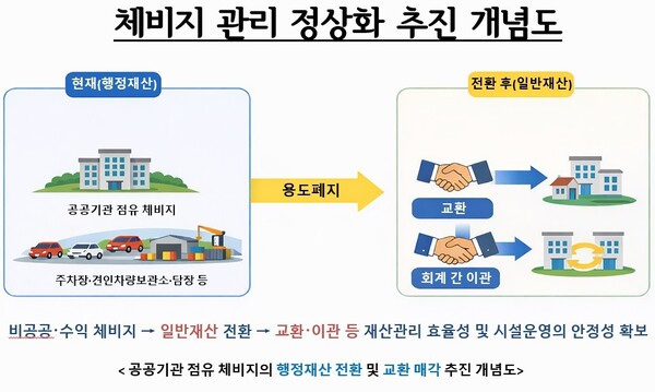 ▲ 사업추진 개념도.