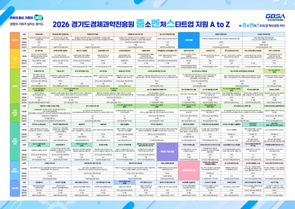 ▲ 2026 기업지원사업 현황표.