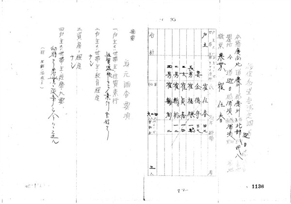▲ 강제동원 명부인 '4-3 남양농업이민명부'. 남양군도(미크로네시아)행 가족, 호주(또는 세대주)의 본적, 주소, 직업, 가족관계, 성명, 연령과 함께 성격, 교육, 자산 등에 대한 신원조사 정보가 담겨있다. (사진=행정안전부 제공)